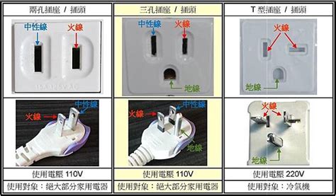 插座原理|家用交流電源插頭與插座